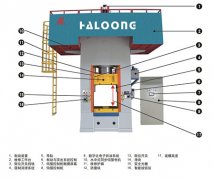 伺服電動螺旋壓力機(jī)的應(yīng)用范圍到底有多廣泛？